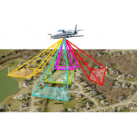 倾斜摄影（无人机实景建模）技术图2