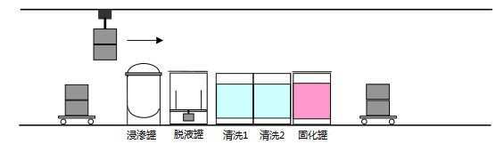 标准型浸渗设备图1