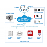 华慧安邦智慧消防合作伙伴盛大招募中~图1