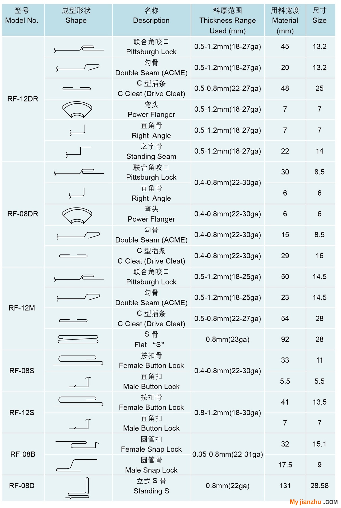 LOCK FORMERS