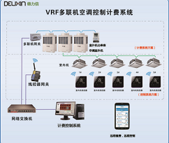 T6500氟机空调分户计费与集中控制系统图1