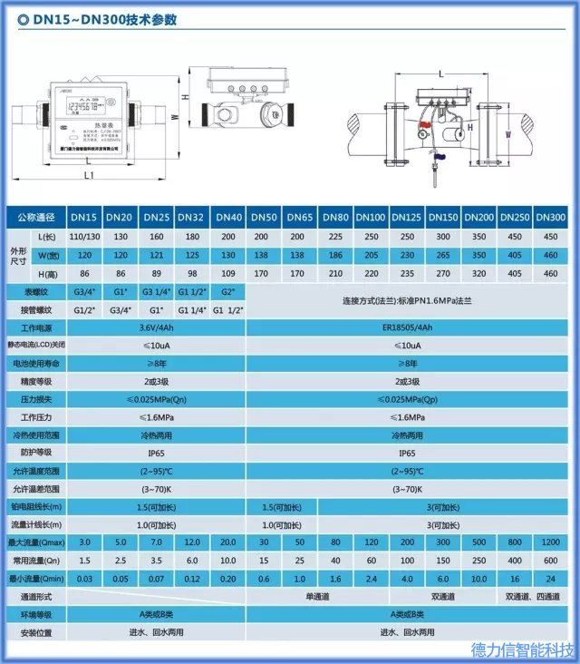 ASM系列水系统空调能量计量表图3