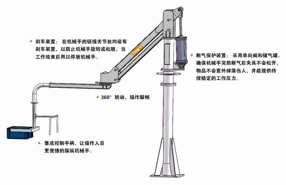 同力工业固定助力机械手自动化搬运设备图1