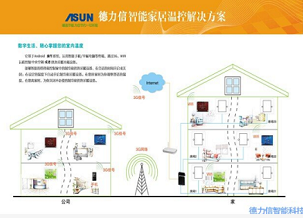 T3300第二代手机远程控制系统图1