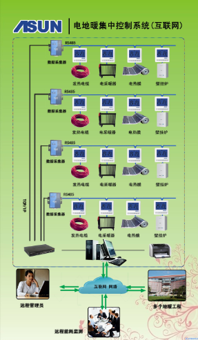 T3300第二代手机远程控制系统图2