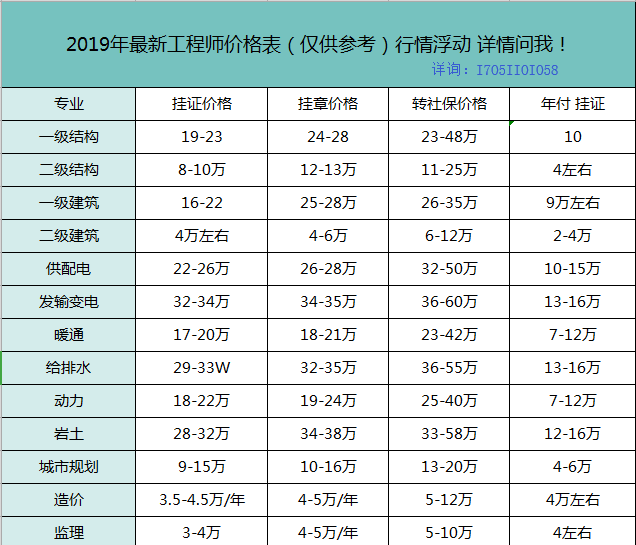 河南省建筑安全生产许可证延期全攻略，建议收藏！图2