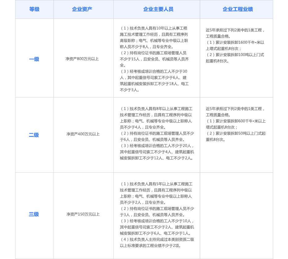 建筑机电安装工程专业承包图1