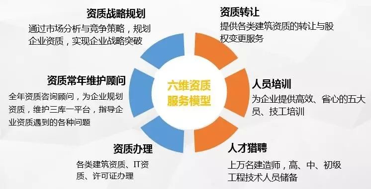 消防设施工程专业承包图3