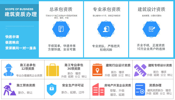 南充资质代办，南充建筑资质代办图2