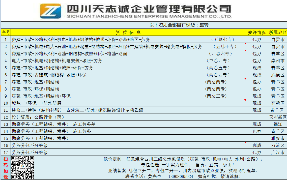 房建+市政+环保+钢结构图1