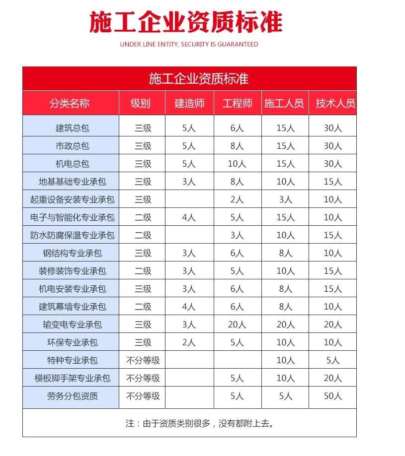 珠海中山建筑资质代办图2