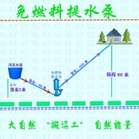 水锤泵升级款不用电不要油提水泵图2