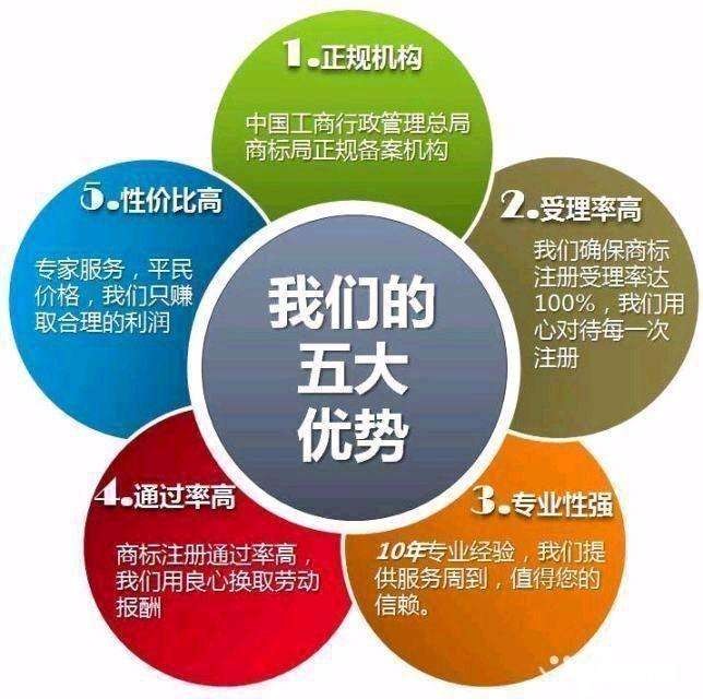 铜仁江口县代办劳务派遣经营许可证注册流程图1