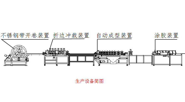 中空玻璃暖边条成型、涂胶设备图3