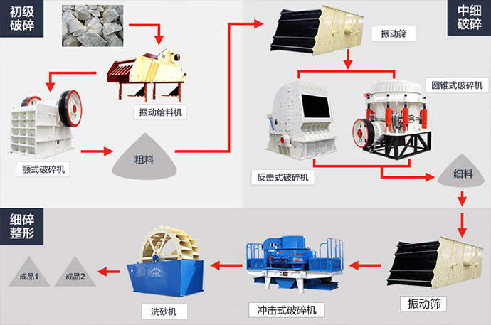 石英石破碎用哪种机器?一套多少钱图1