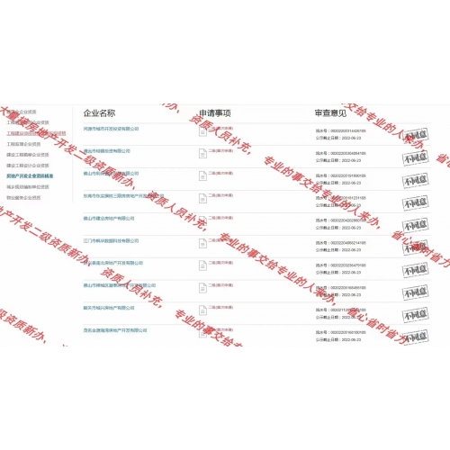 专业办理广东房地产开发企业资质图2