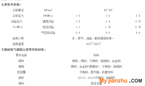 DY343W-16P涡轮氧气专用对夹蝶阀 简介