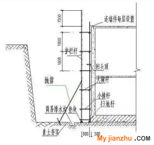 脚手架计算方法