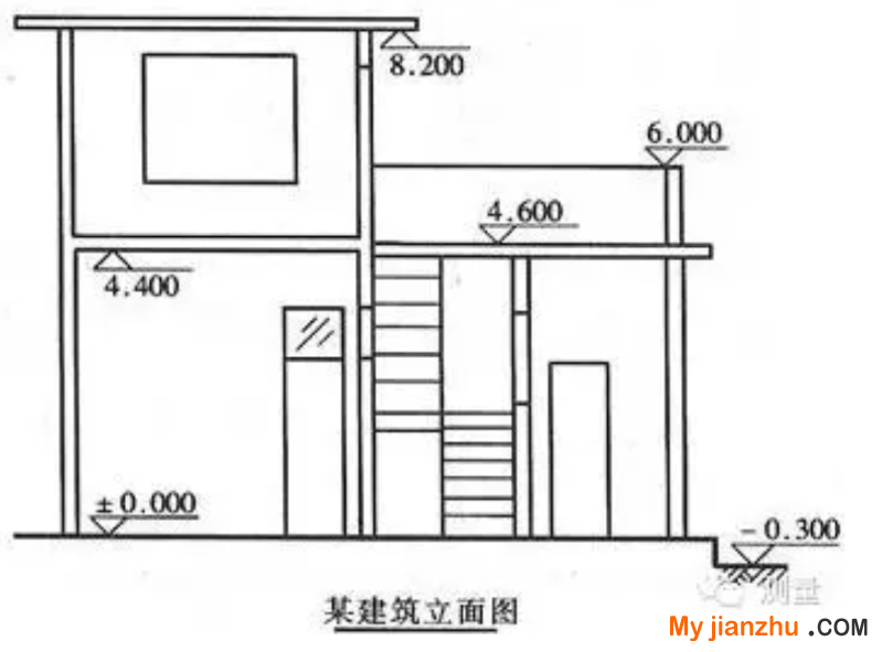 图“解”脚手架计算实例