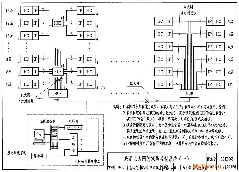 样张