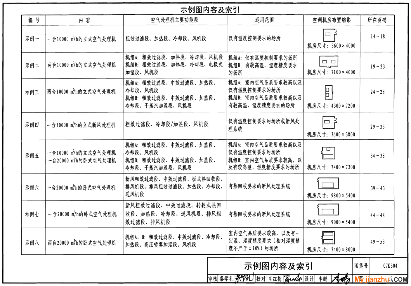 样张