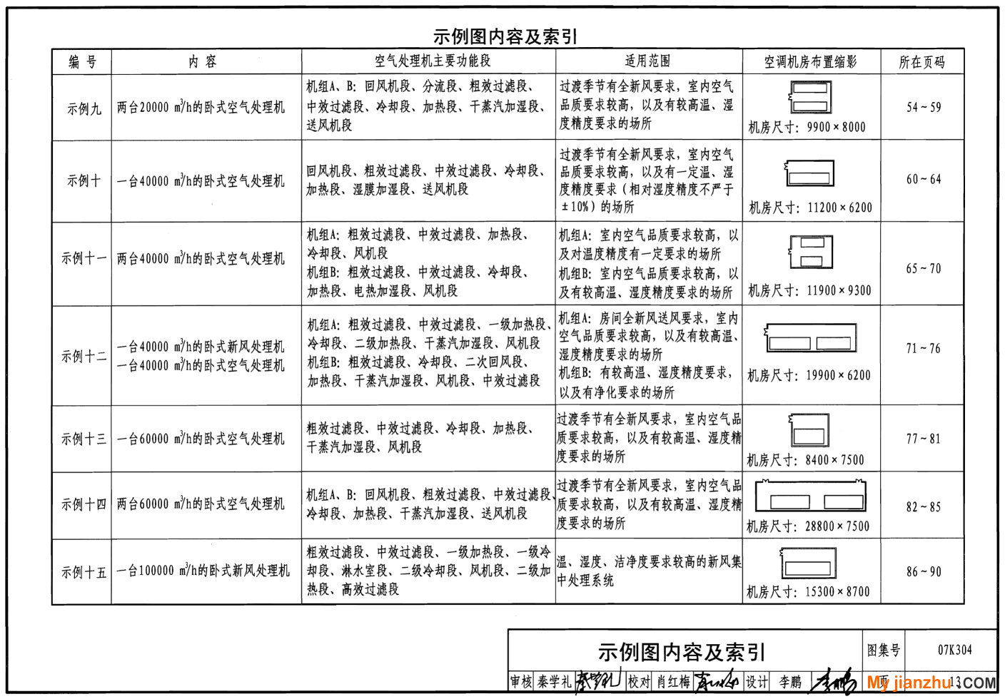 样张