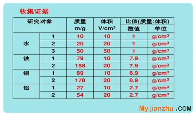 铁的密度