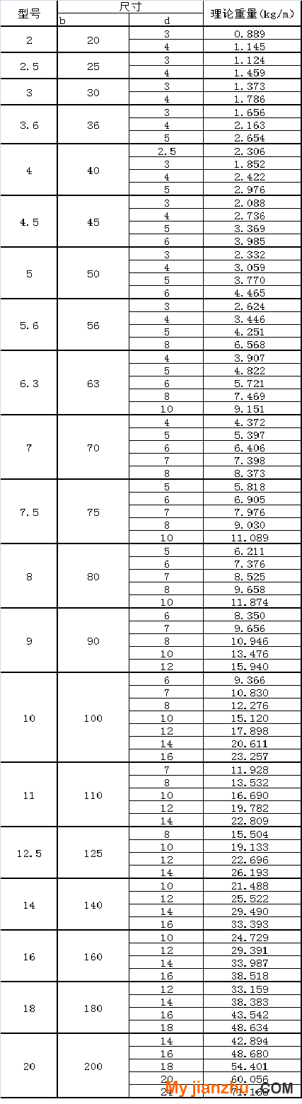 等边角钢批发