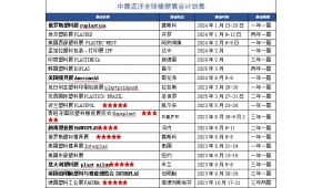 2024年美国塑料技术展PTXPO