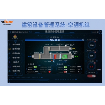 建筑设备一体化管控系统LDN2000-KX2B空调节能控制箱图2