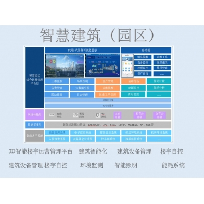 西安供应   稳定性优质 综合能源管理系统 售后有保障图2