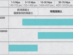 巡鹰智检：混凝土结构的检测内容与方法