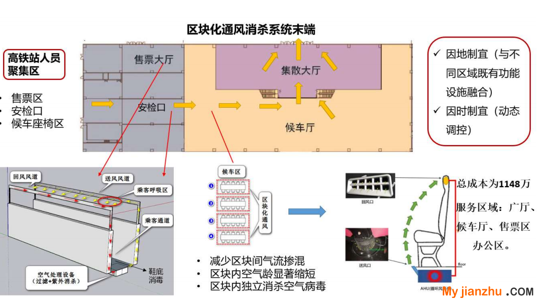 喜讯！杭州西站站房及相关工程获评国家三星级绿色建筑设计标识