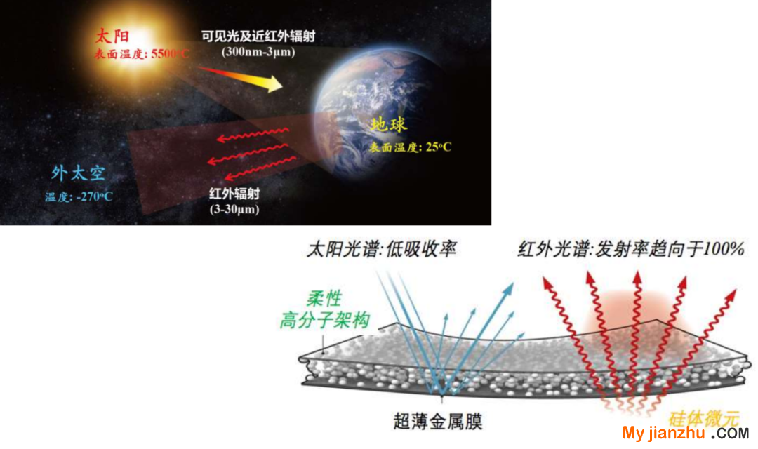 喜讯！杭州西站站房及相关工程获评国家三星级绿色建筑设计标识