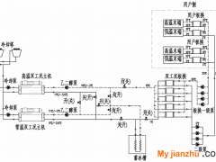 区域供冷系统节能研究