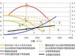 分布式供热输配系统理论解析与应用