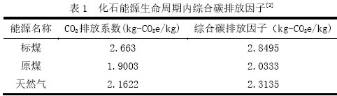 表1  化石能源生命周期内综合碳排放因子[3]