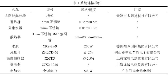 表1系统连接构件