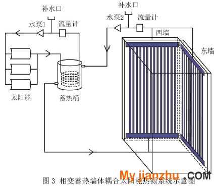 图3 相变蓄热墙体耦合太阳能热源系统示意图