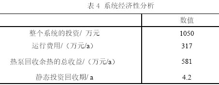 表4 系统经济性分析