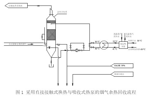 图1 采用直接接触式换热与吸收式热泵的烟气余热回收流程