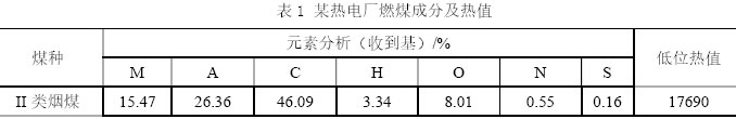 表1 某热电厂燃煤成分及热值