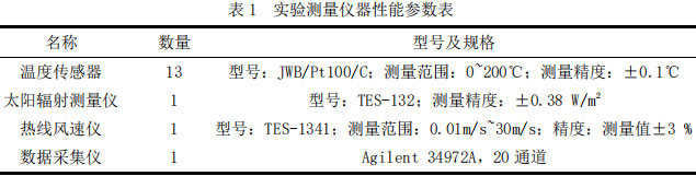 表1  实验测量仪器性能参数表