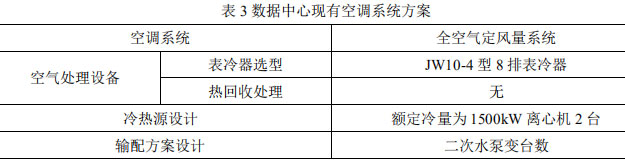 表3数据中心现有空调系统方案