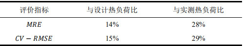 表3 评价指标表