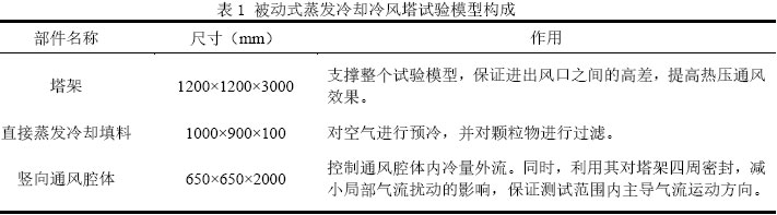 表1 被动式蒸发冷却冷风塔试验模型构成