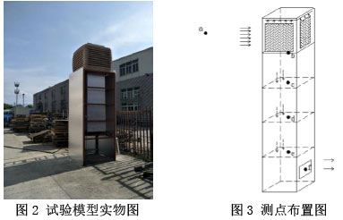 试验模型实物图