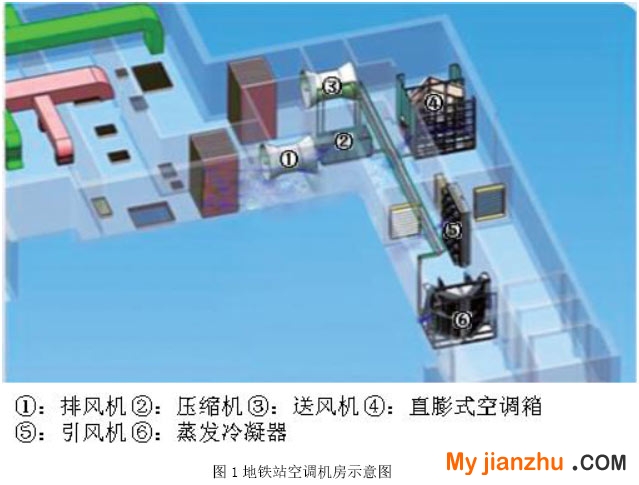 图1 地铁站空调机房示意图