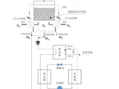 用于西北地区数据中心的节能冷源技术