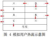 图 4 模拟用户热流示意图